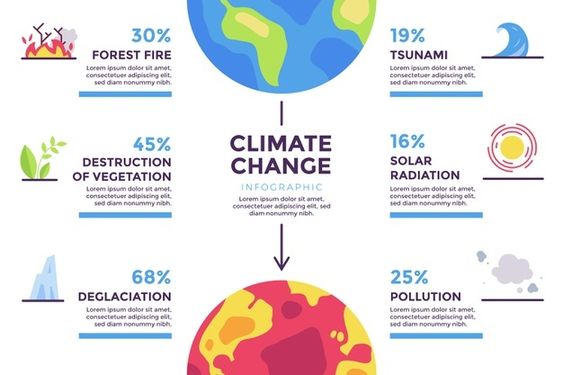 climate change topic