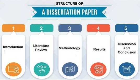 dissertation structure