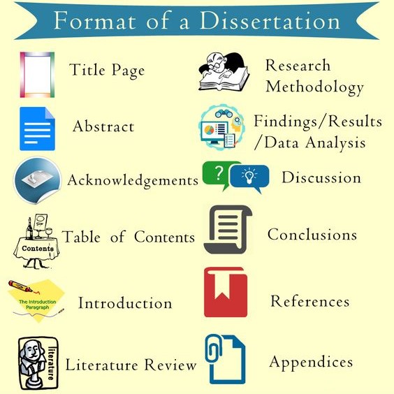 dissertation writing