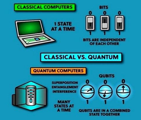 quantum computing