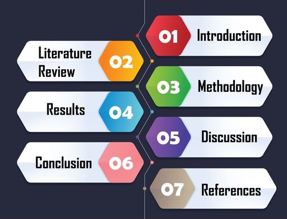 dissertation structure