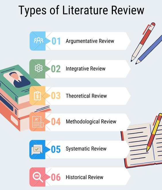 research paper literature review