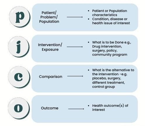 critical care nursing research paper