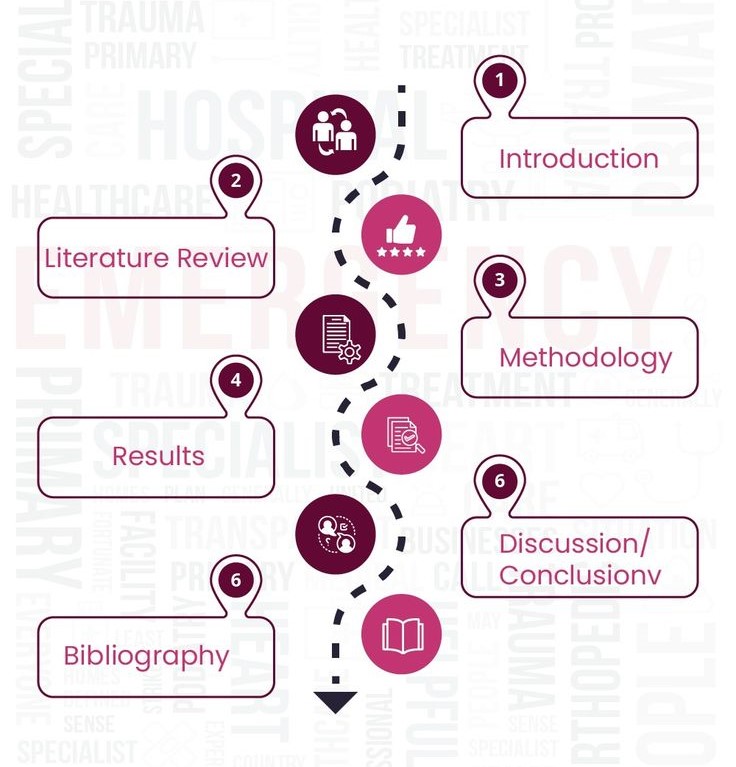 nursing dissertation writing