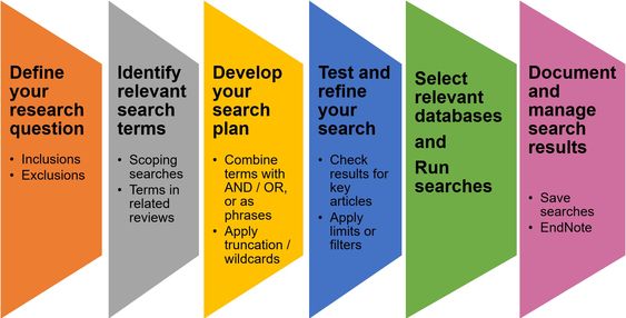 research paper literature review