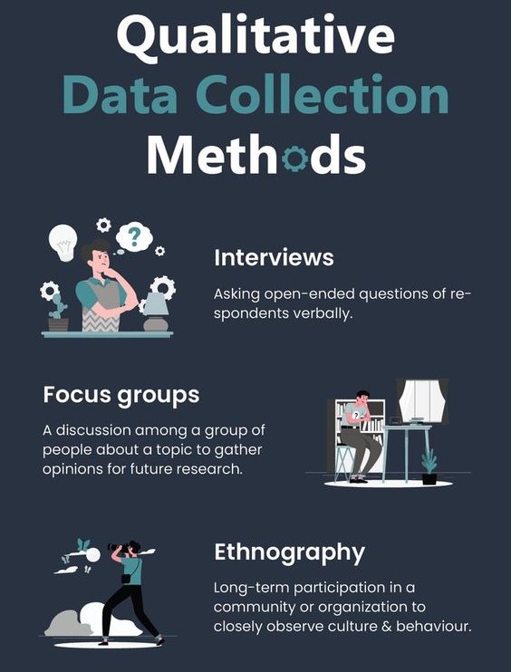 methodology section