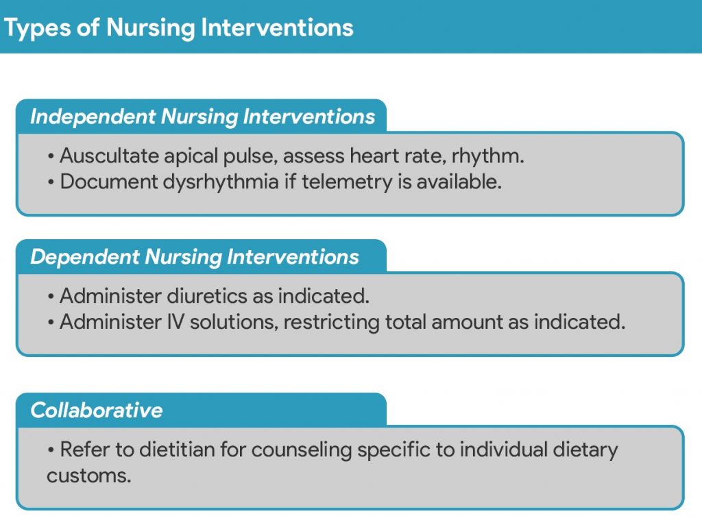 nursing case study writing