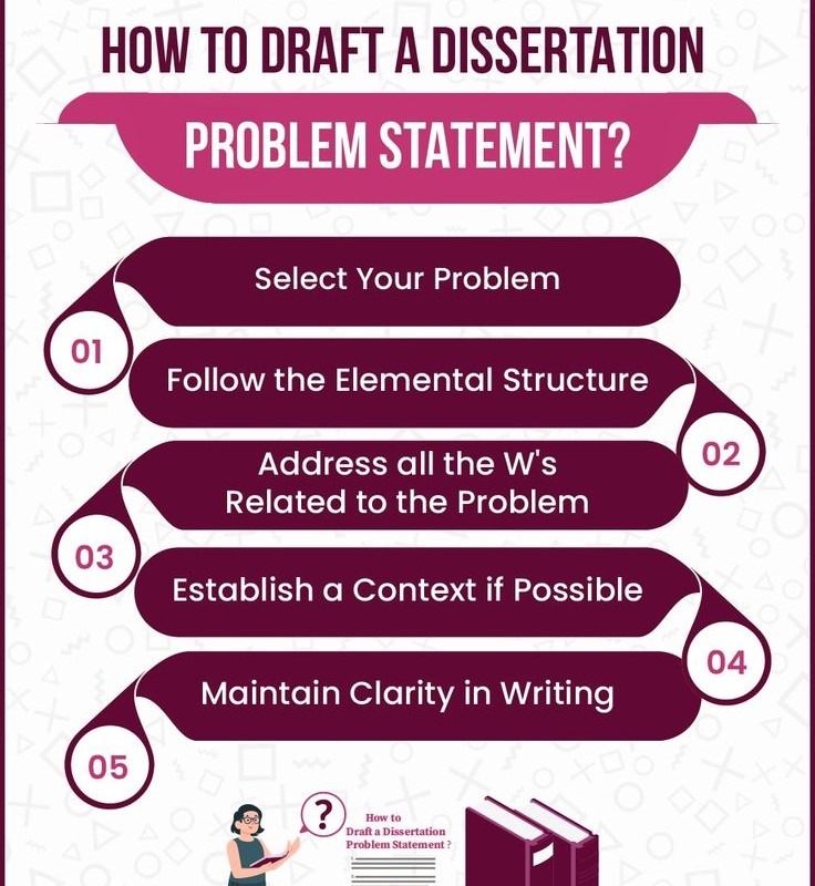 dissertation structure