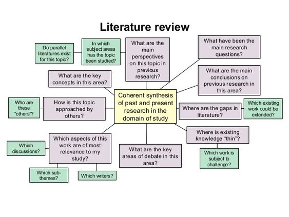 nursing dissertation research