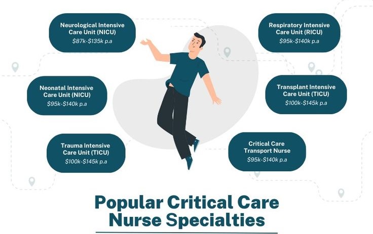 critical care nursing research paper