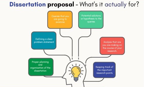 nursing dissertation proposal