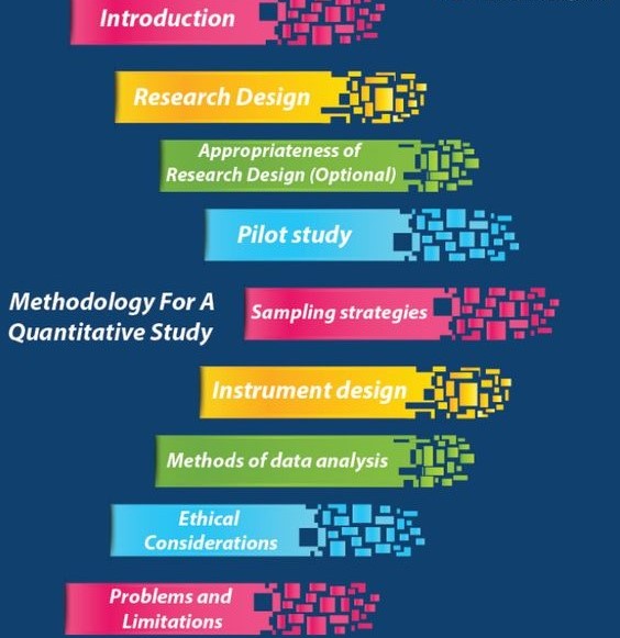 methodology section