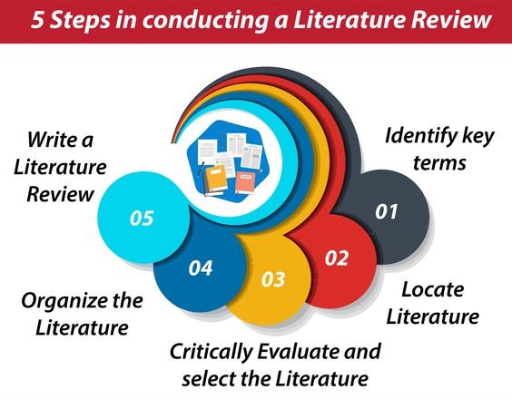 literature review for nursing research paper