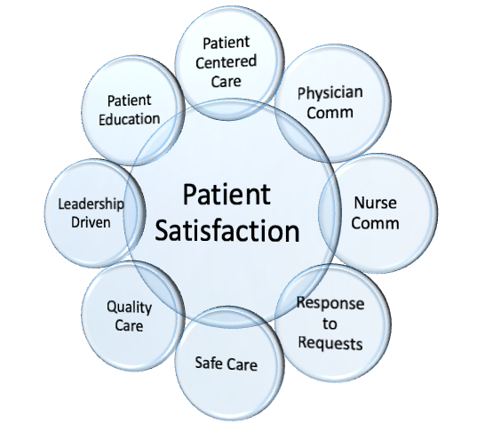 nursing research paper on patient satisfaction