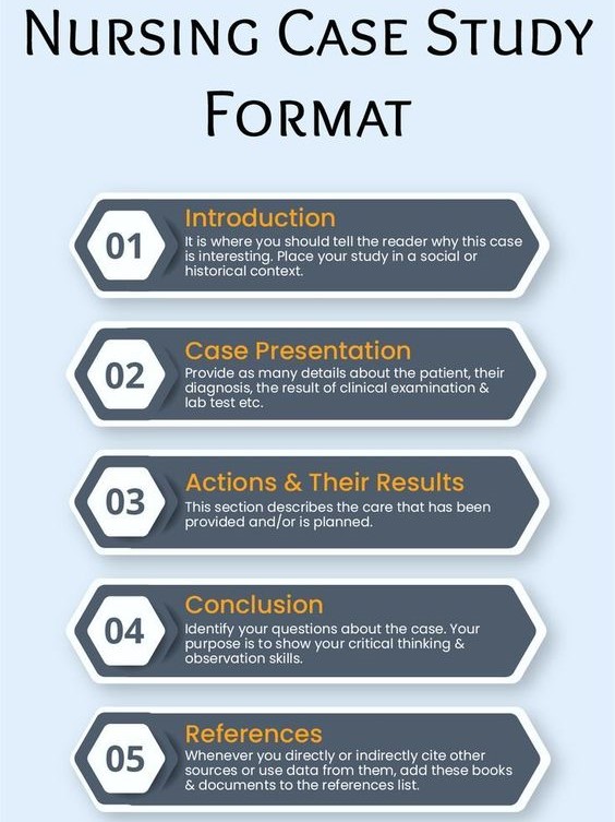 nursing case study writing