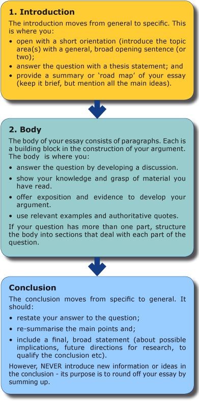 reflective nursing essay