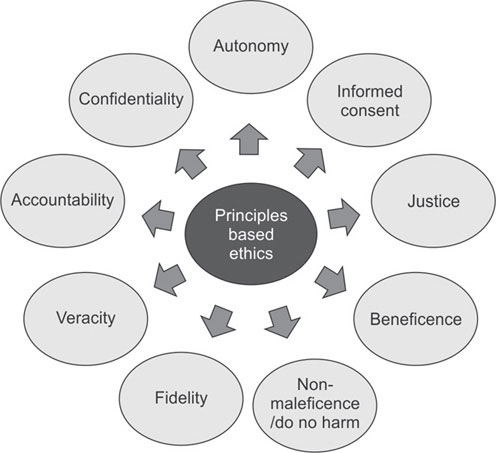 case study on ethical dilemmas in nursing