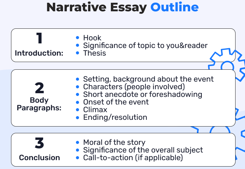 nursing essay outline