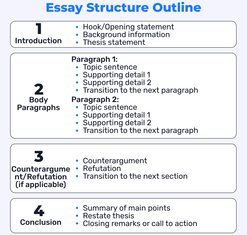 nursing essay outline