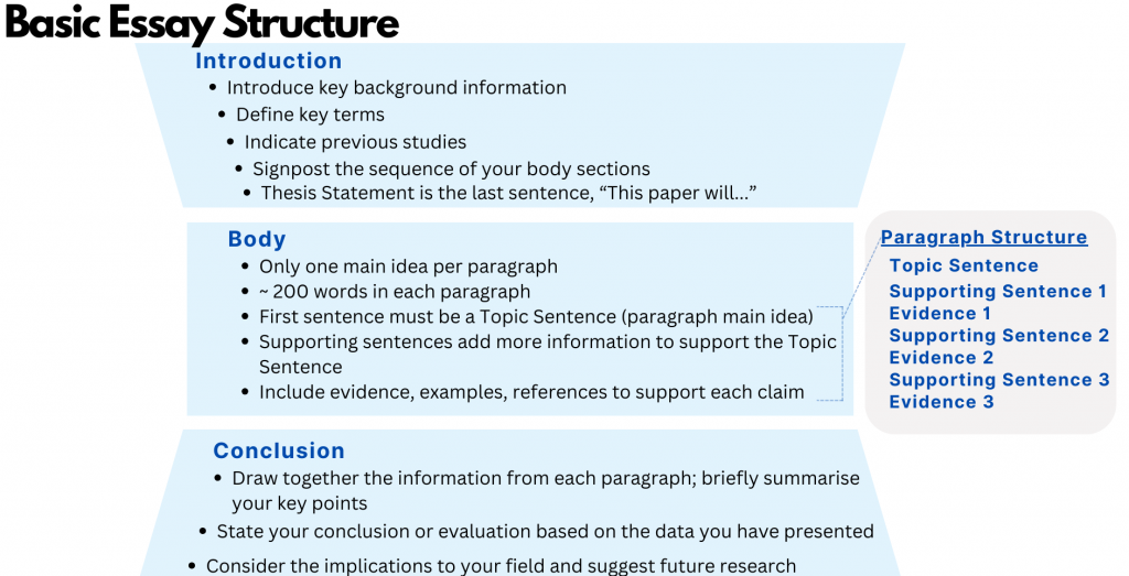 nursing essay on ethics