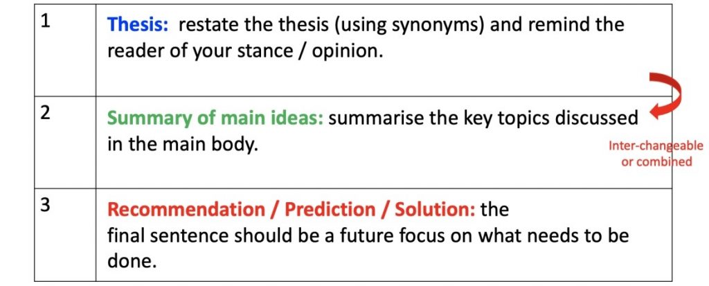 case study nursing essay