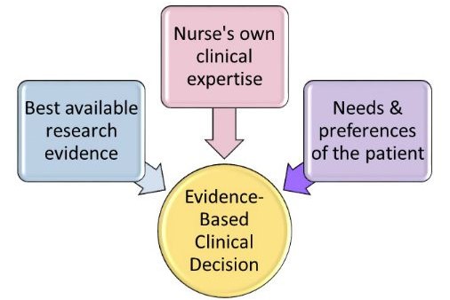 nursing case study