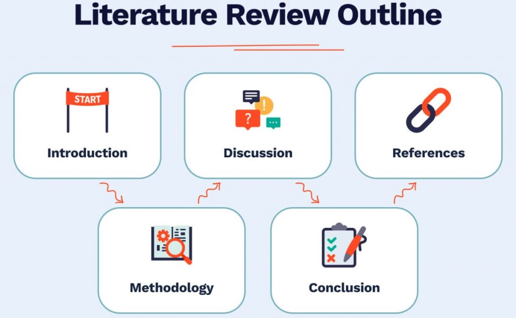 literature review for nursing research paper