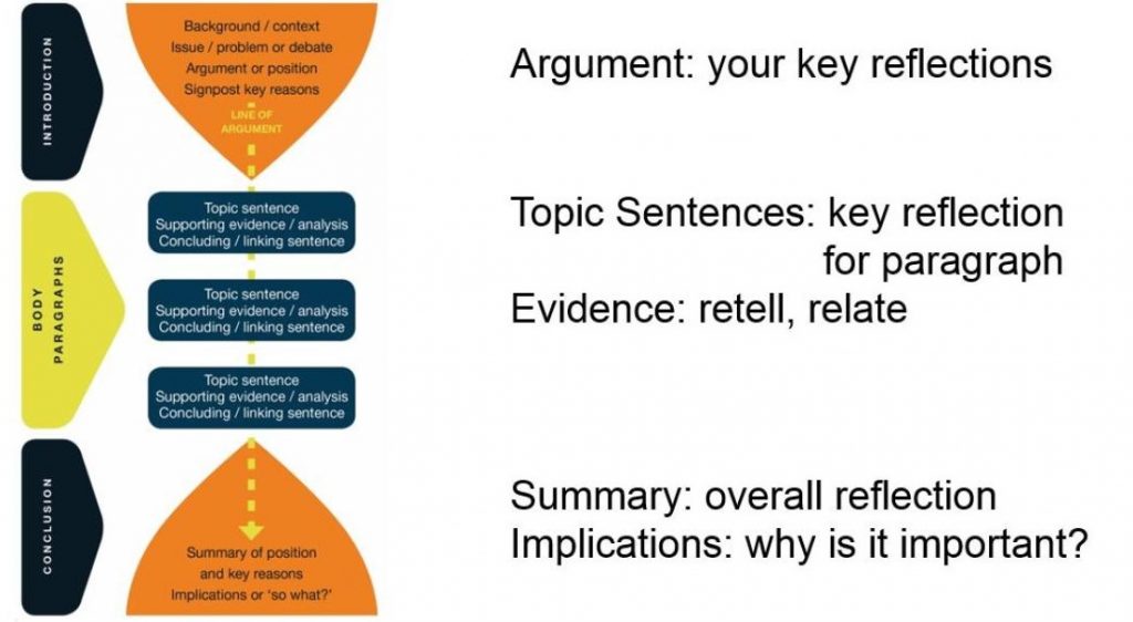 reflective nursing essay