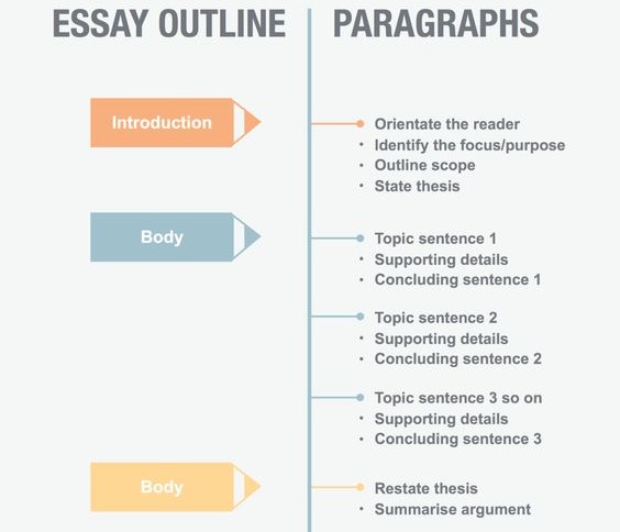 essay about oncology nursing