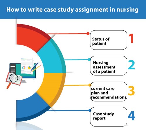 critical care nursing case study