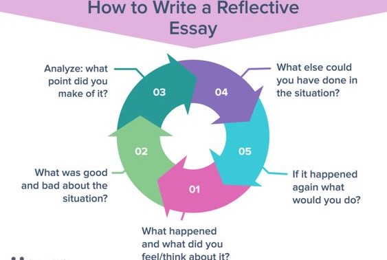 reflective nursing essay