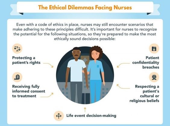 case study on ethical dilemmas in nursing