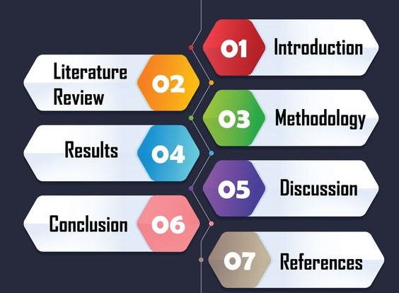 nursing dissertation outline