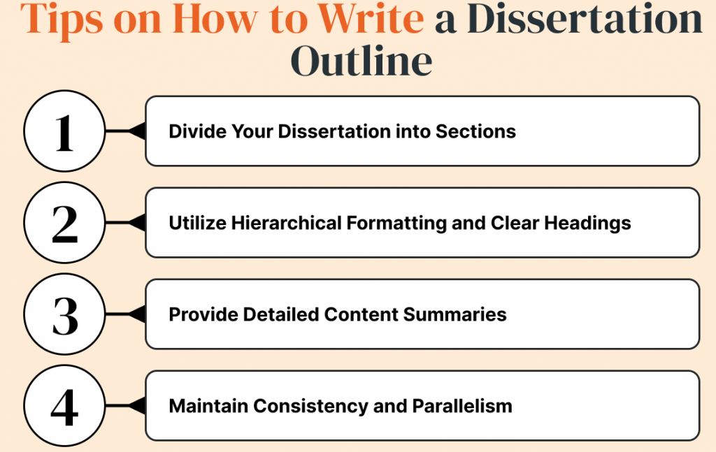 nursing dissertation outline