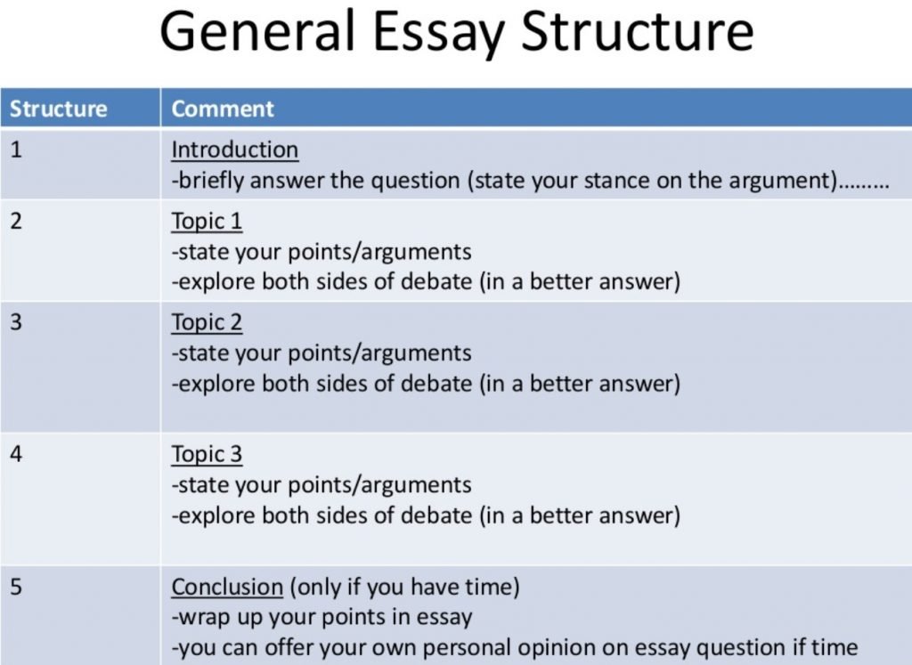 nursing essay structure