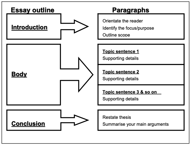 essay about nursing technologies