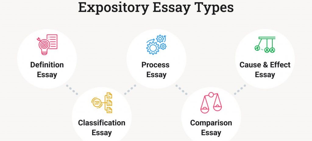 expository nursing essay