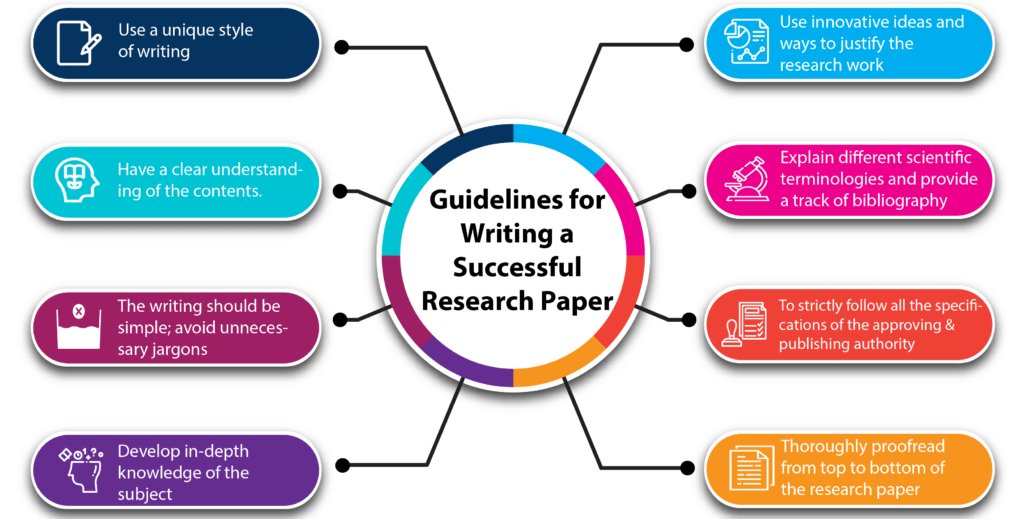 nursing simulation paper writing