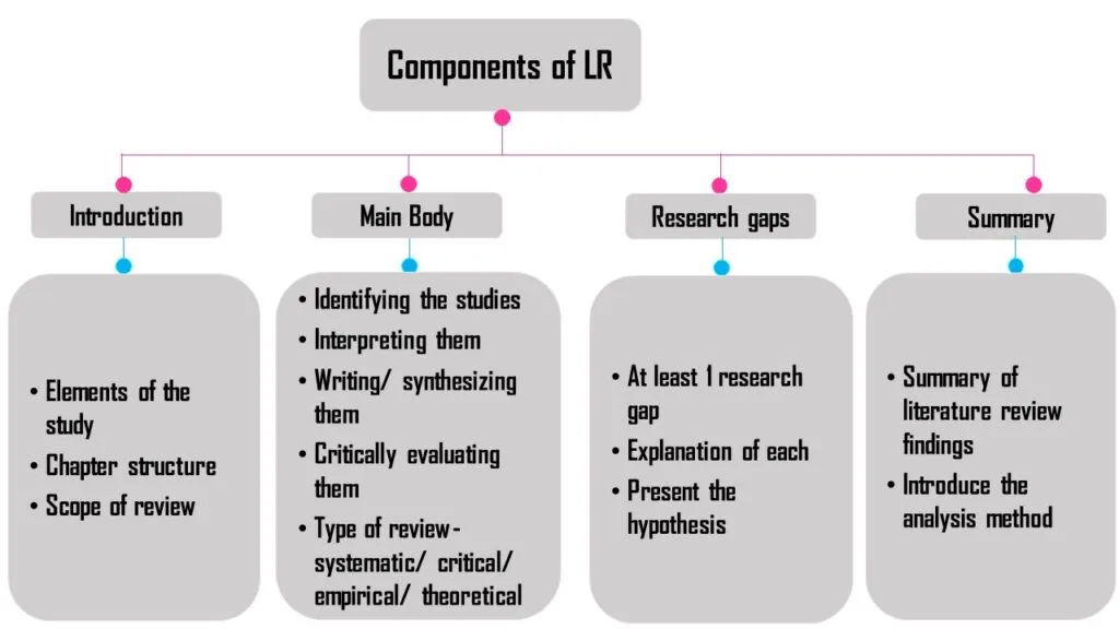 nursing literature review