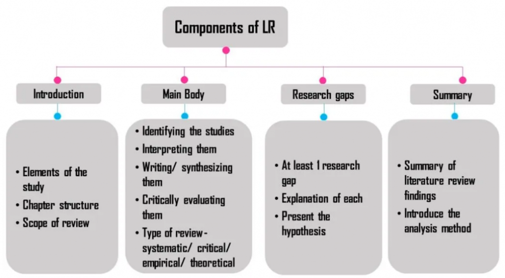 PhD dissertation 