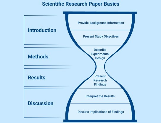 nursing paper research