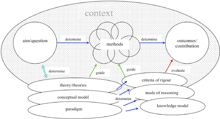 nursing dissertation theoretical framework