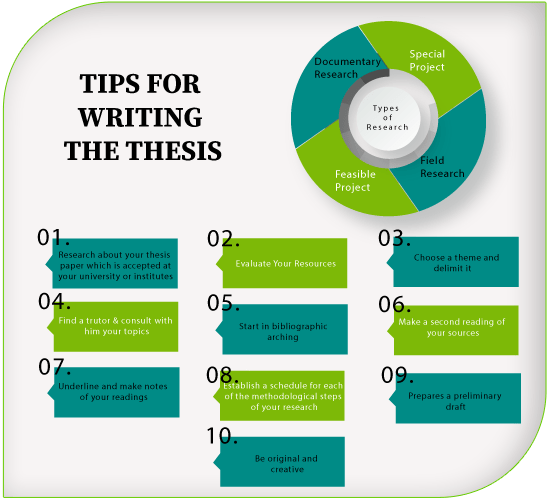 nursing thesis 