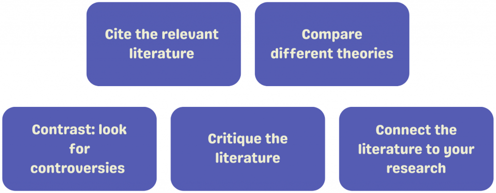 nursing thesis