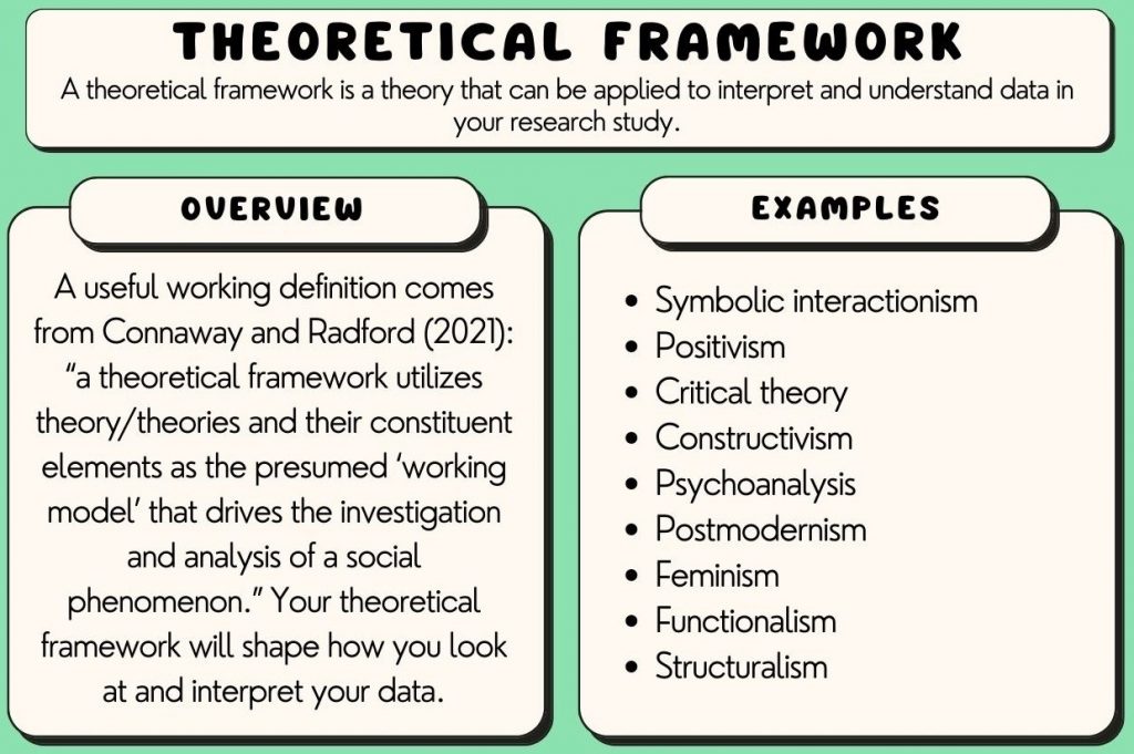 nursing dissertation theoretical framework