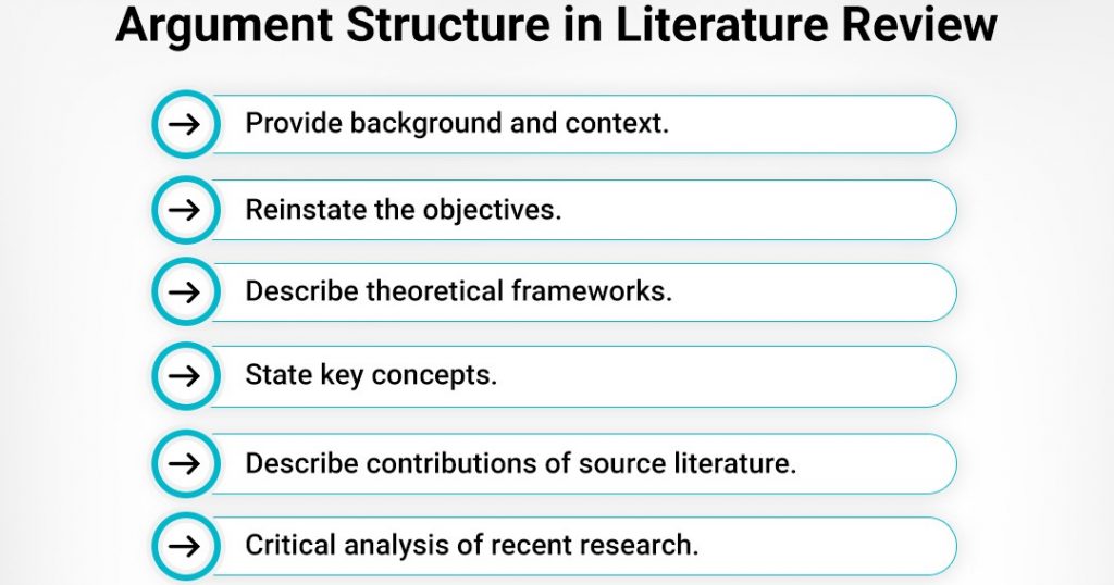 dissertation literature review 