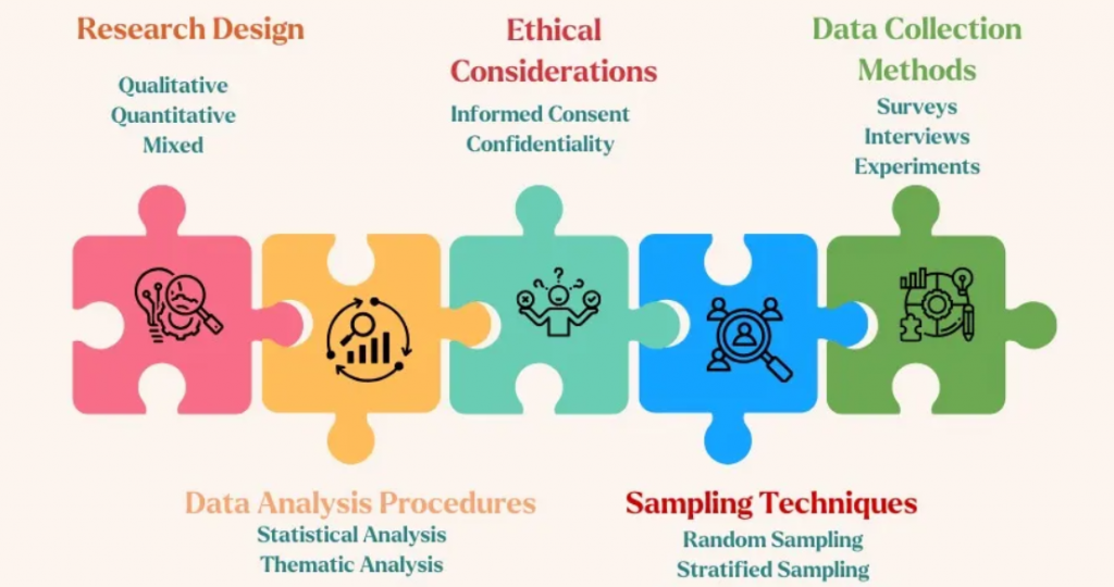 dissertation research design