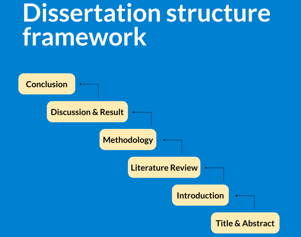 dissertation structure 