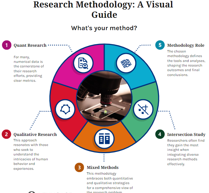 research paper methodology 