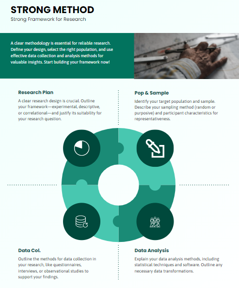 research paper methodology